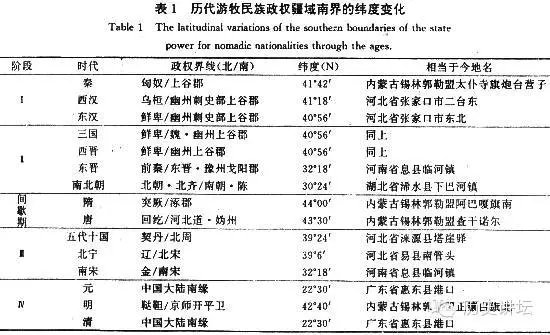 人口变动与王朝兴衰_康熙王朝